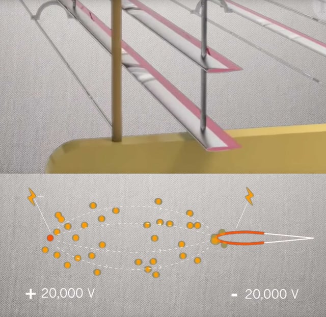 Positively charged ions form around the positively charged wire. These are then attracted to the negatively charged airfoils and collide with other air molecules as they flow towards the rear of the aircraft.